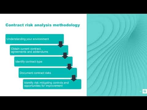 Construction contract fundamentals: Enhancing project success