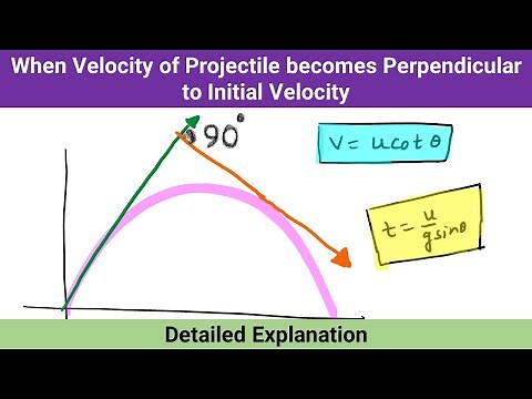 When velocity of projectile becomes perpendicular to initial velocity |Projectile Motion