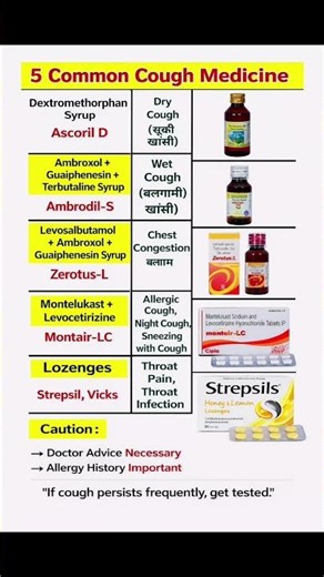 5 Common Cough Medicines 💊 | Dry vs Wet Cough Explained📝