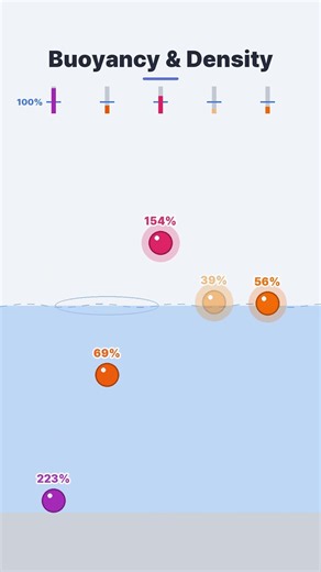 Drop balls of different density into water | Buoyancy & Density