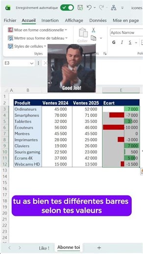 How to quickly visualize positive and negative differences in Excel?