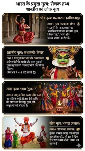 भारत के शास्त्रीय व लोकनृत्य।#Lok nritya#shastriya nritya#Indian GK