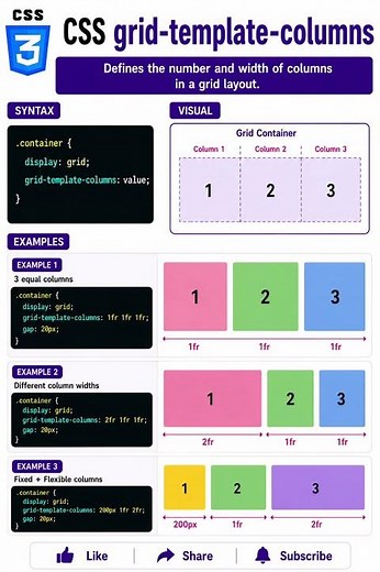 CSS Grid Template Columns Explained 🧩 #shorts #css #gridcolumns #cssgrid #frontend #cssshorts