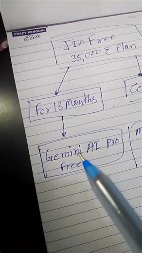 Jio massive offer for user...