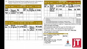 Fixed Assets Introduction Part 30 | Fetsubjects Tutoring | Facebook