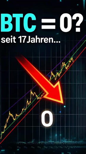 Bitcoin geht auf NULL?! (Seit 17 Jahren…)