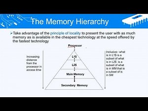 Co Lecture 10 part 1