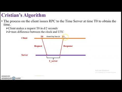 Cristian's Algorithm Physical clock synchronization in Distributed Systems