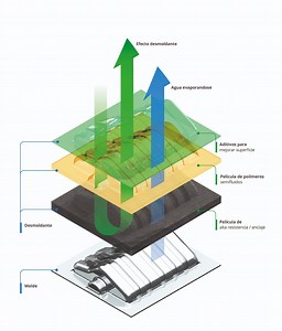Importance of mould curing | Article | Intermol