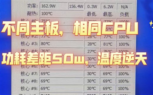 不同主板区别到底有多大？