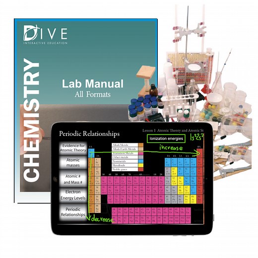 eLearning Course for DIVE Chemistry