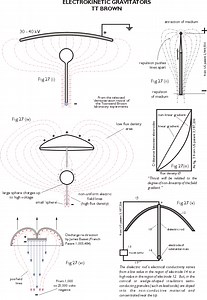 Thomas Townsend Brown (American Inventor) ~ Bio Wiki | Photos | Videos