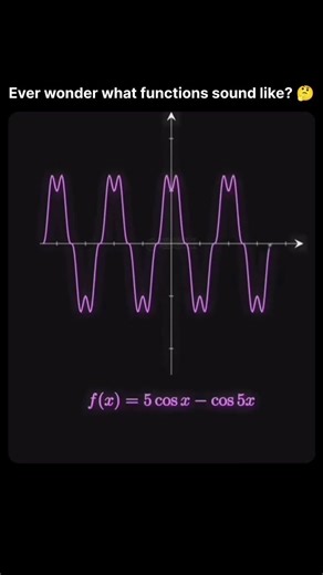 Functions with their music #maths #physics #science