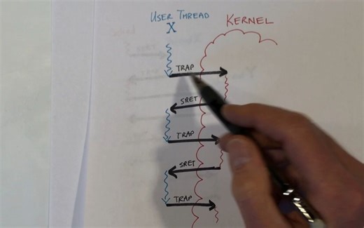 xv6 Kernel-10： Context Switching