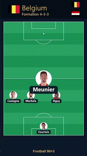 Compo Probable Belgique vs Égypte | Onze de Départ Coupe du Monde 2026 #worldcup #belgium