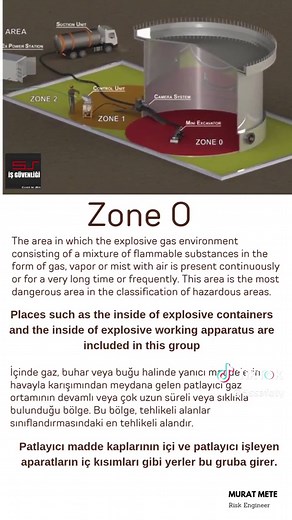 Hazardous Area Zones Definitions | Explosion Protection #5ssafety #5sişgüvenliği #atex #fire #explosion #safety #training