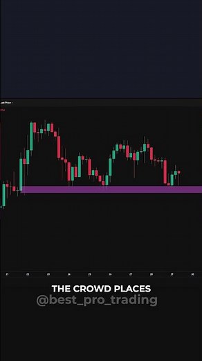 This Order Block Setup Gets Hit EVERY Time #tradingstrategy #forex