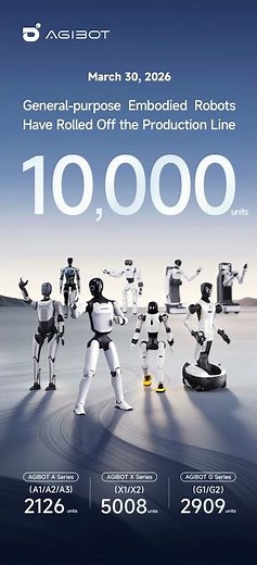 AGIBOT hits 10,000 general-purpose embodied robots rolled off the line! 🚀