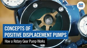 Concepts of Positive Displacement Pumps | How a Rotary Gear Pump Works