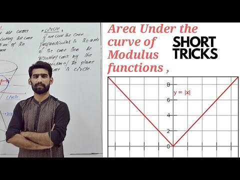 How to find the Area under the curve of Modulus function|Short Tricks|