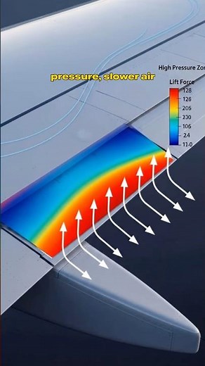 The Secret Inside Airplane Wings (Explained Cinematically) #aerospace