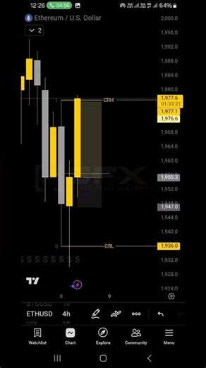 This ETHUSD Trade Played Out Perfectly (CRT Setup)🤯#skilledfxaacademy