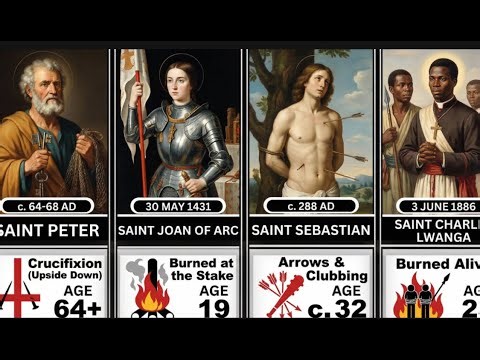 Timeline of 200 Catholic Martyred Saints