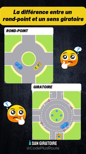 La différence entre un rond-point et un sens giratoire 🚦🔥 Apprends le Code de la Route en toute simplicité avec @codeplusroute2 ! 📖✨ Des astuces, des quiz et des conseils pour réussir to 🌗🪐 | Bonneconduite