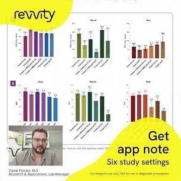 Bead mill homogenizers app note #2 - RNA yield and QC from 3 tissue types, 6 experimental settings