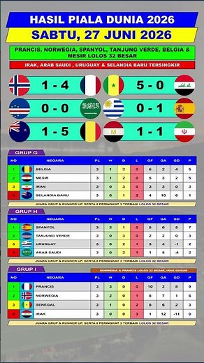 2026 World Cup Results - Egypt vs Iran - New Zealand vs Belgium - Latest Group G Standings