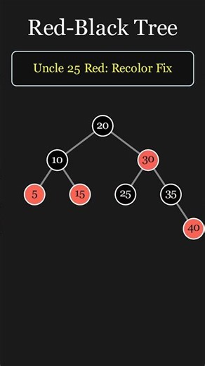 Red-Black Trees: The Art of Self-Balancing 🌳✨ #coding #computerscience #programming