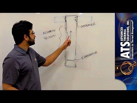 QPEDIA Explains - Heat Transfer Calculations of a Thermosyphon