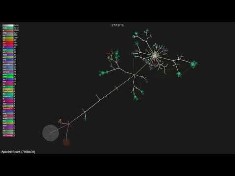 🎬+🎶 Apache Spark [786bb3d]