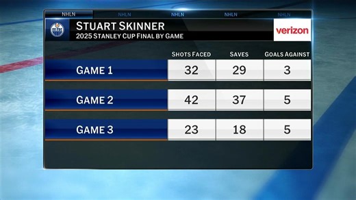 NHL Tonight: Recapping Game 3