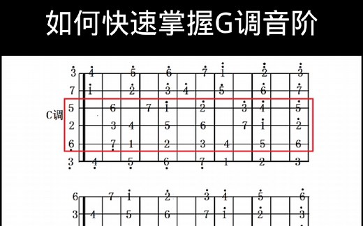 如何快速掌握G调音阶