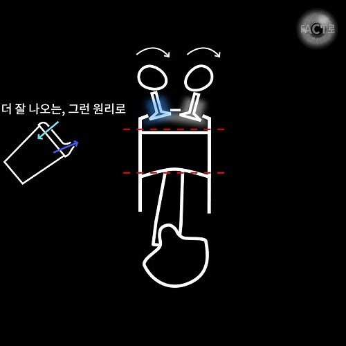 VVT, CVVT, CVVL 이란 (자동차 엔진 밸브 기술, 가변 밸브 타이밍)