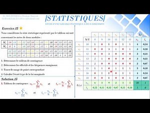Exercice 15 (*) : Variable Statistique à Deux Dimensions