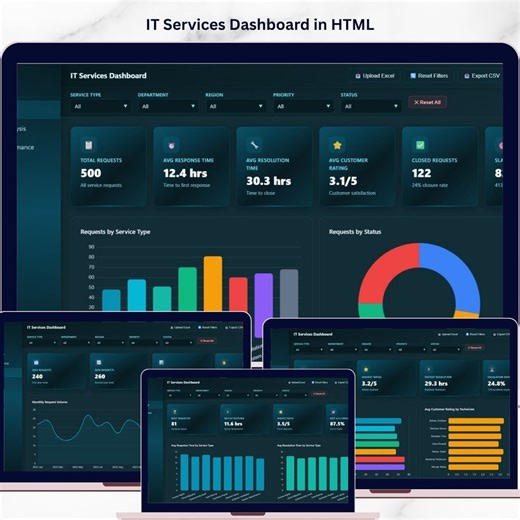 IT Services Dashboard in HTML - Next Gen Templates