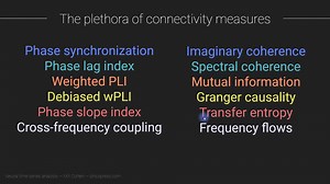 Synchronization from Mike X Cohen