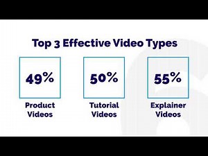 Video Marketing Statistics You Must Know in 2020