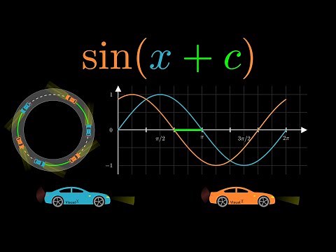 Sine function - Influence parameter c / Phase | Visual X