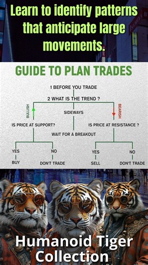 The patterns that shape trends and reveal opportunities before most. #bitcoin #ethereum #crypto