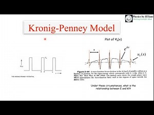 Kronig-Penny model 👉 Allowed and Forbidden Energy levels👉 Important concepts of Solid State Physics