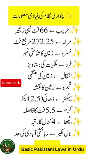 Patwari System Legal Terms Part 2 | پٹواری نظام کی اصطلاحات