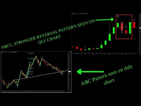 NBCC STRONGER REVERSAL ON QUARTERLY CHART AND ABC PATTERN ON DAILY CHART