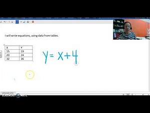 Writing Equations from Tables 6th Grade