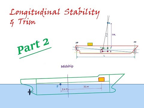 Lec 02 : Longitudinal Stability & Trim - Part 2