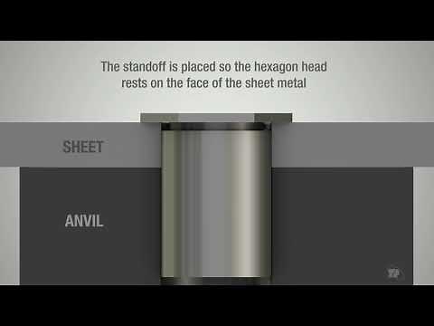 TR Self Clinch Fasteners - Blind Standoffs