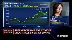 59K views · 590 reactions | JUST IN: Regeneron now aims to have doses of a potential COVID-19 drug ready to start human testing by early summer. https://cnb.cx/2vrWN66 | CNBC | Facebook
