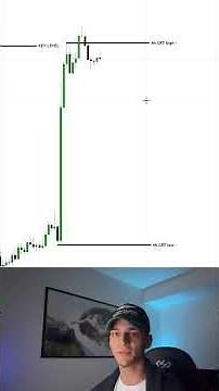 Candle Range Theory | 4H CRT Model Explained (Smart Money High R:R Setup)